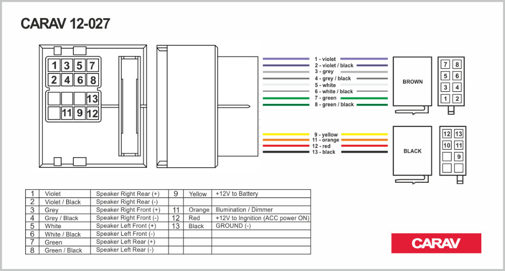 ⨻ᐈ Schéma électrique Renault Megane 3 ⇒ Player Top citroen c3 fuse box problems 