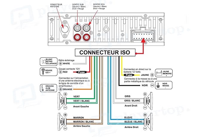 Faisceau De Câblage ISO, Connexion Intérieure Connecteur De Prise ISO  Connexion Voiture Faisceau De Câblage ISO Connexion Connecteur De Ligne  Connexion Pour Homme Pour 