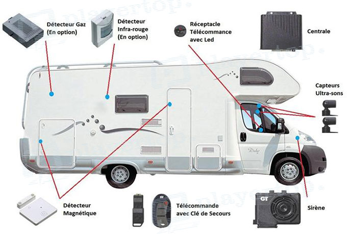 Amplo, un système de mise à niveau pour votre camping-car - Nos actus